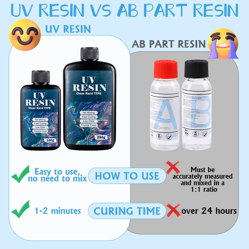 100g/250g Transparante UV-hars - Resin Mold Jewelry recensie en prijs